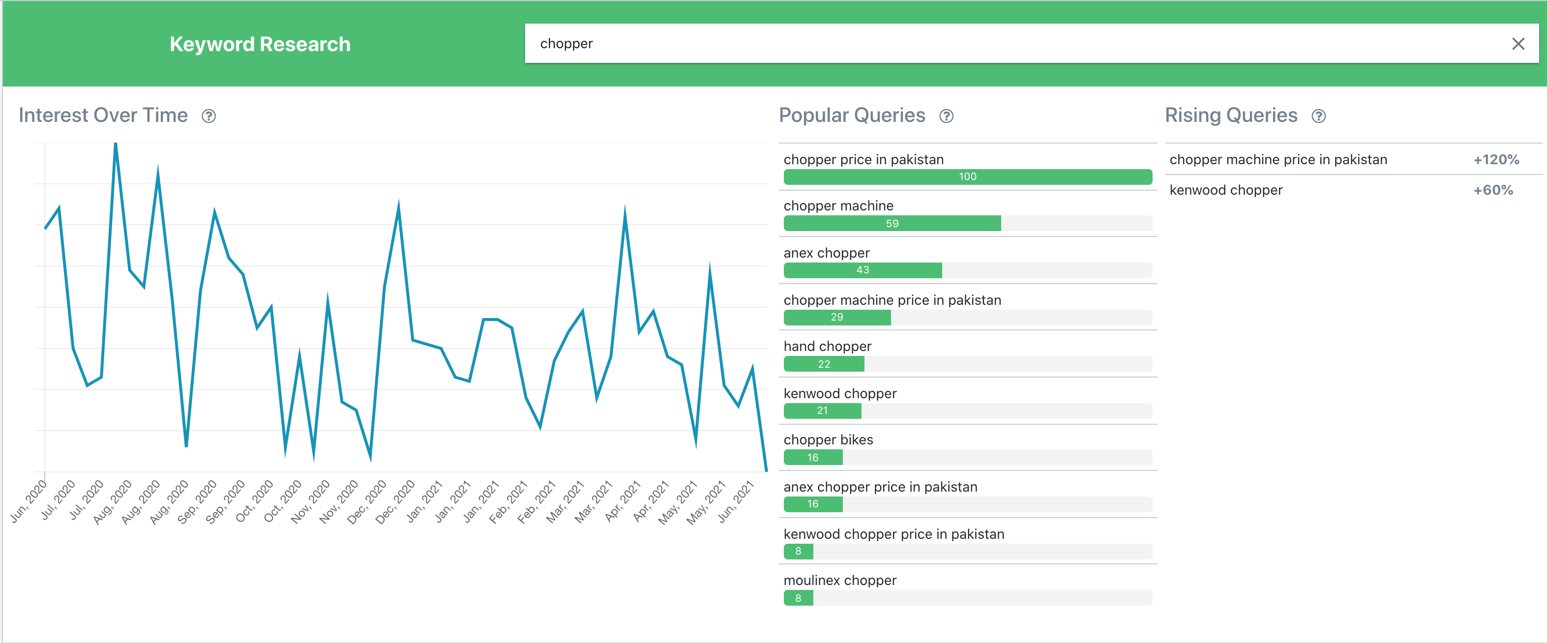 Jarvis Daraz Product Hunting Tool
